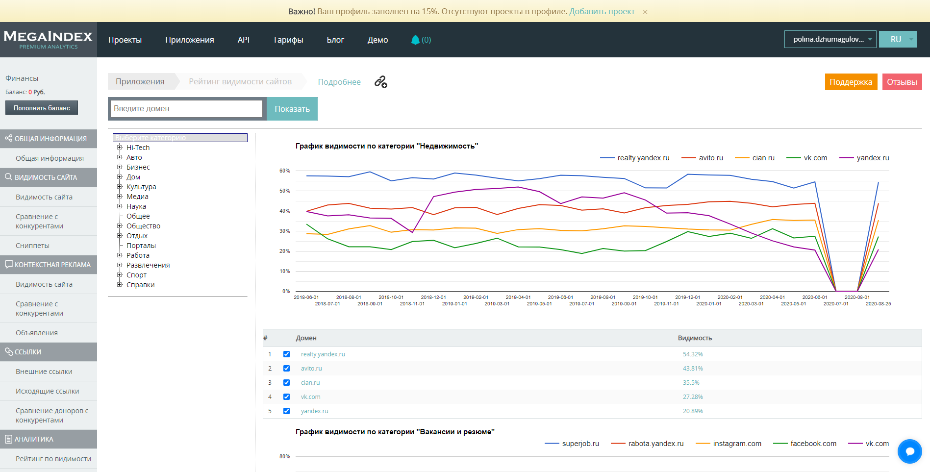 MegaIndex Видимость