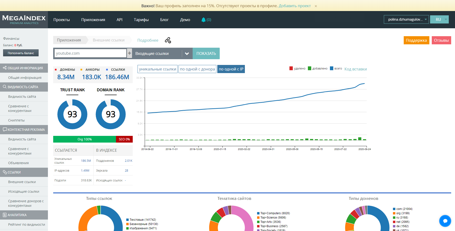 MegaIndex Анализ сайта