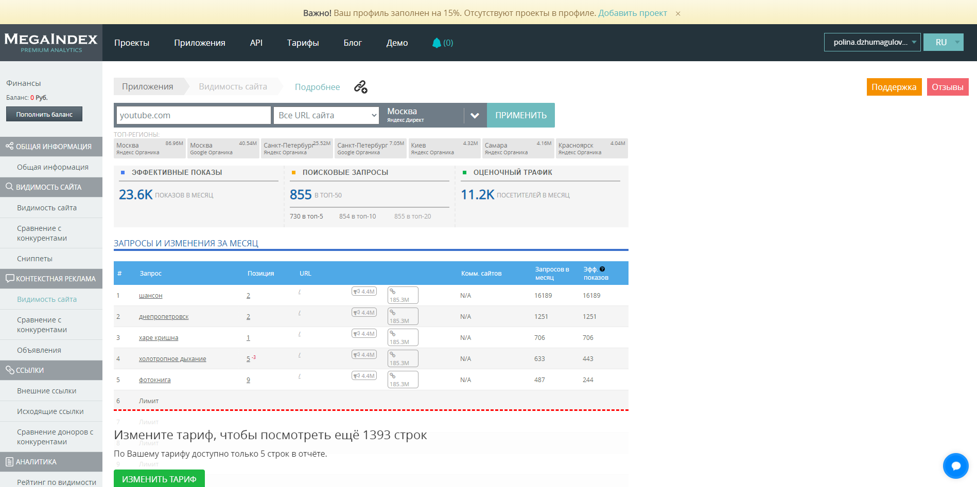 MegaIndex Конкуренты