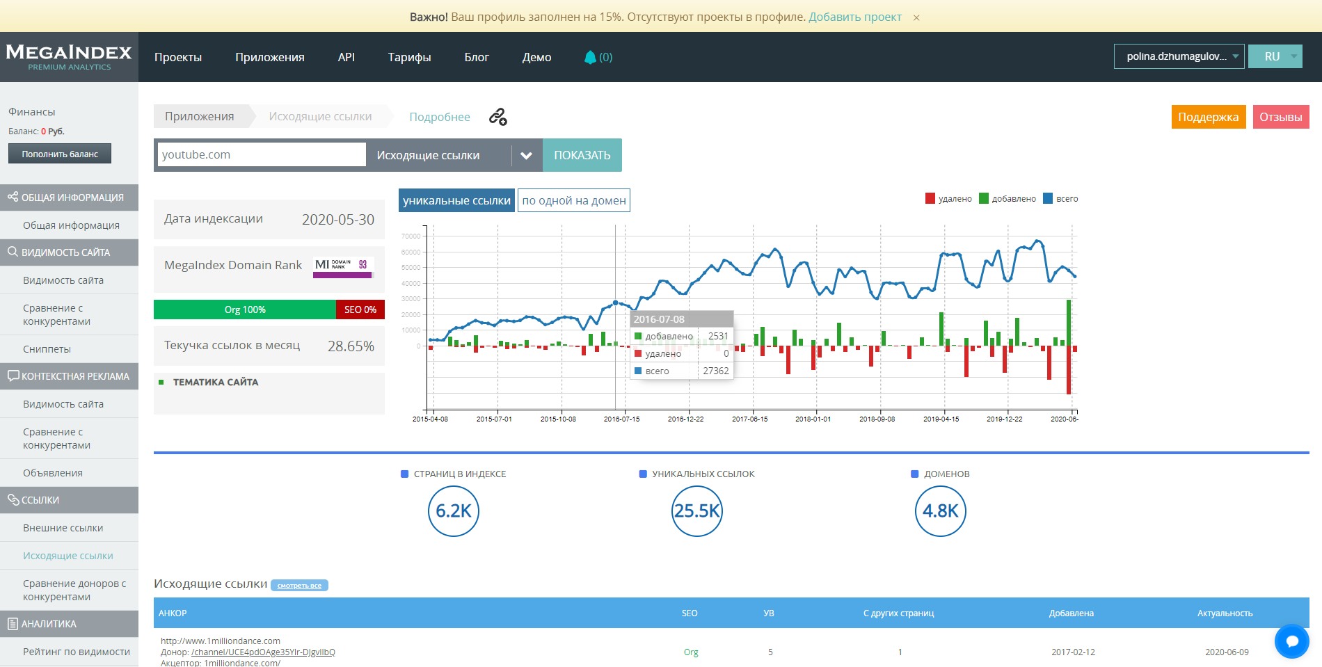 MegaIndex Позиции сайта