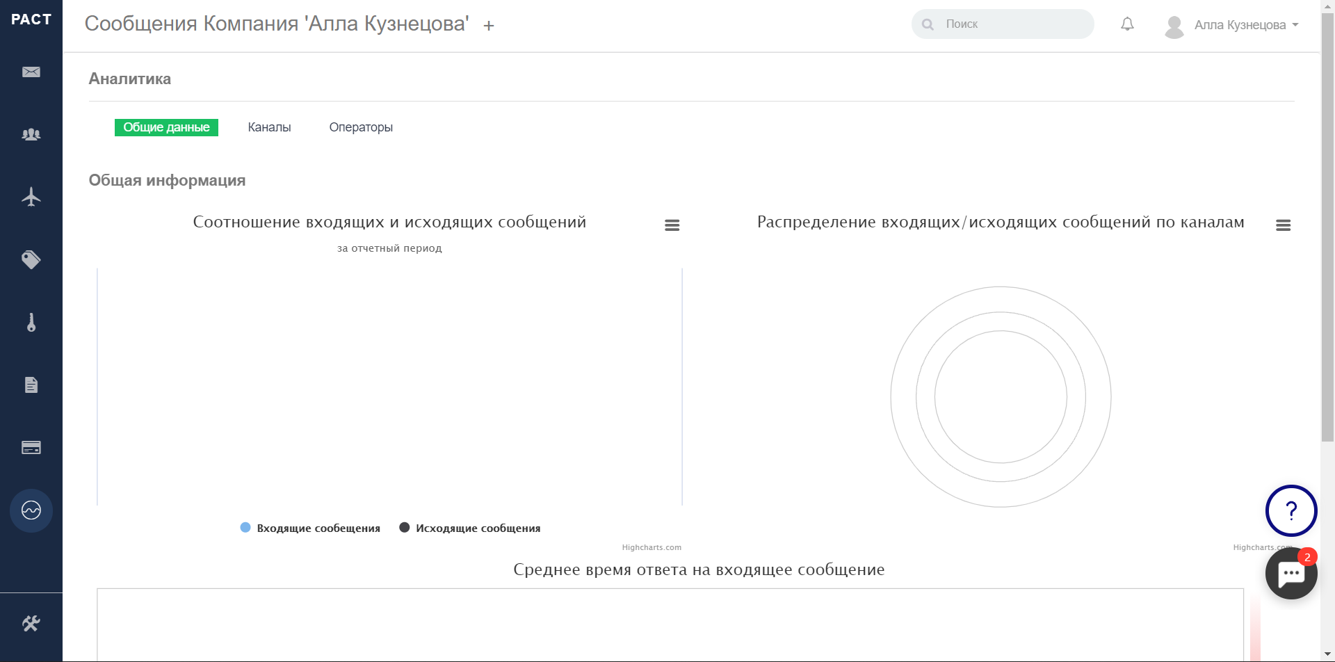 Pact аналитика