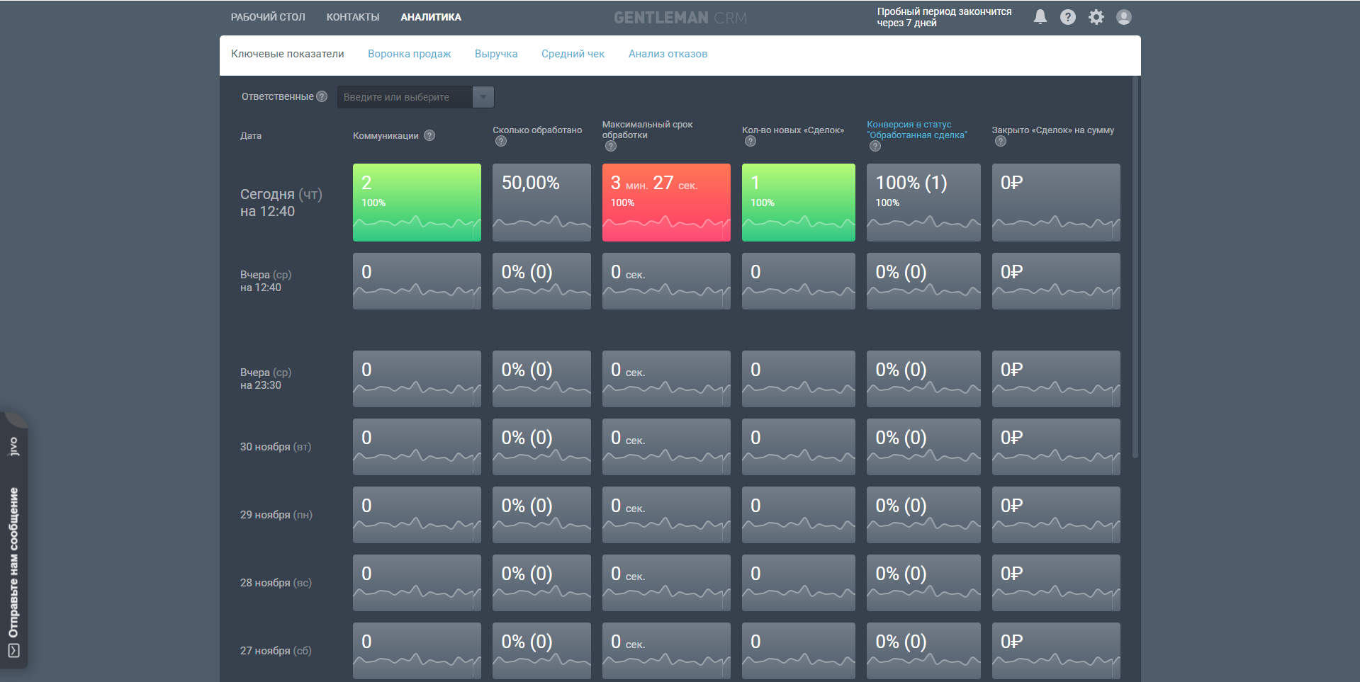 GEN CRM аналитика