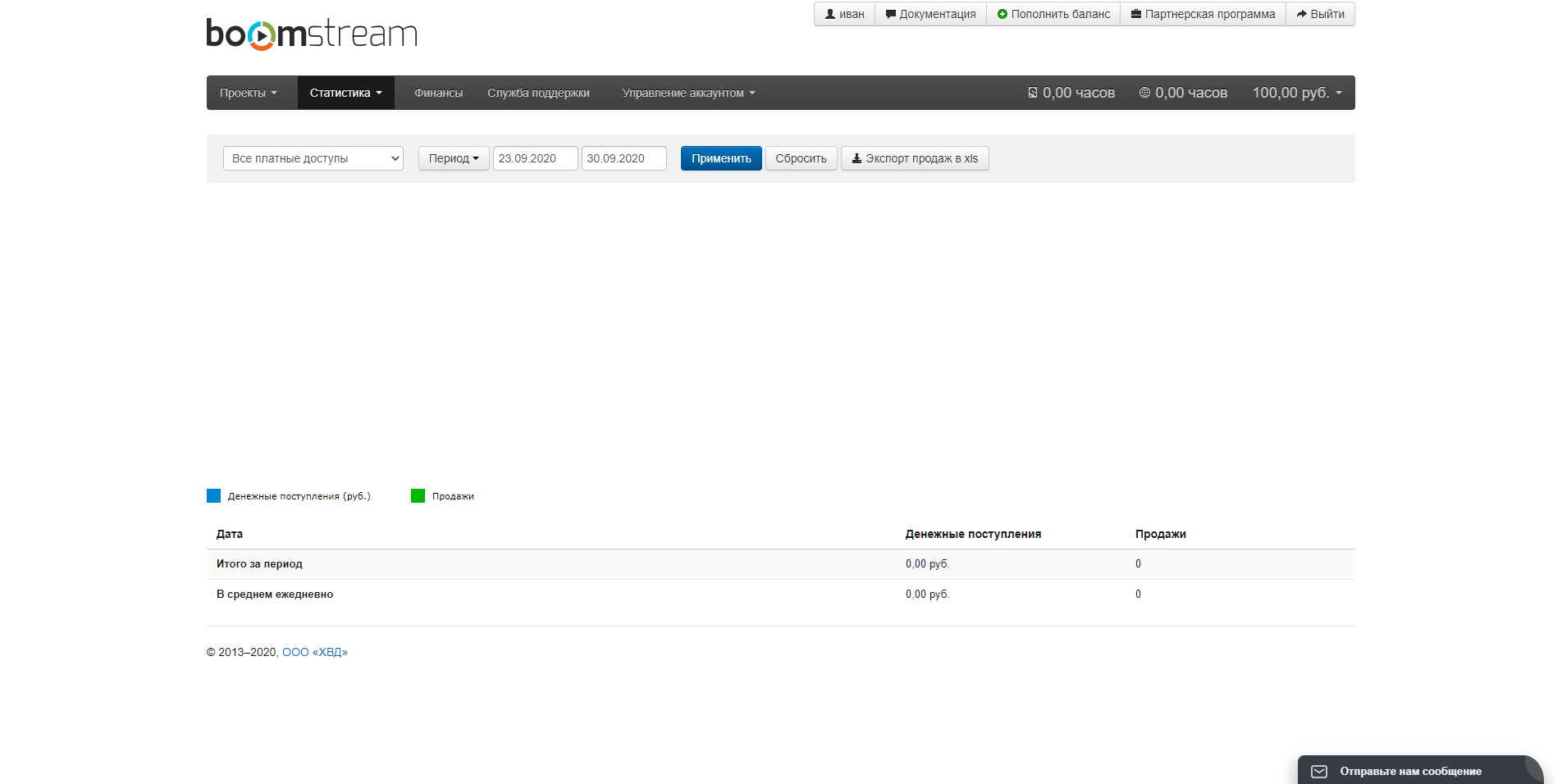 Boomstream Статистика