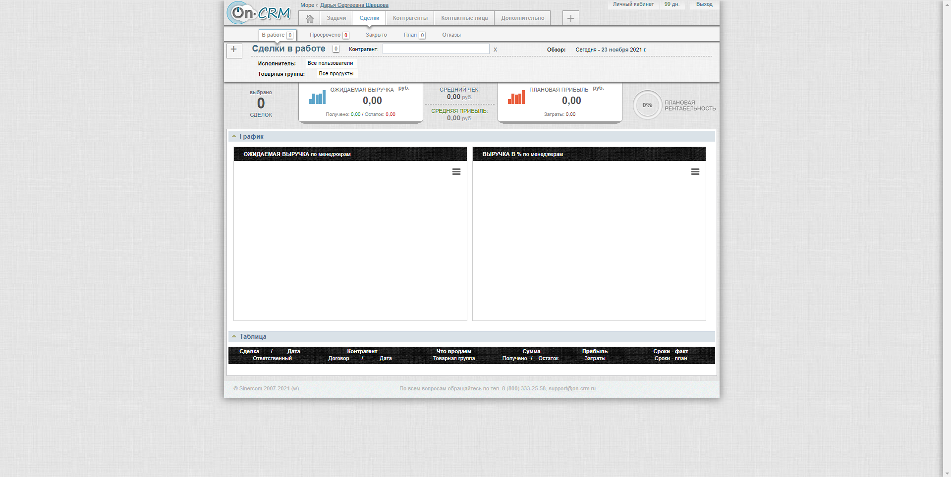 On-CRM сделки в работе