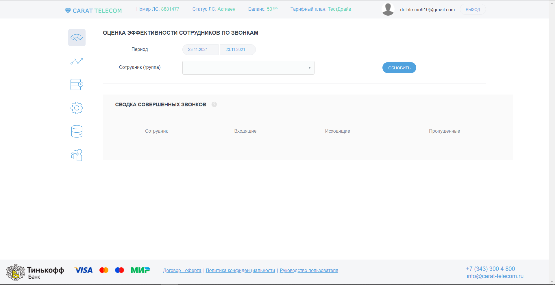 Carat Telecom аналитика