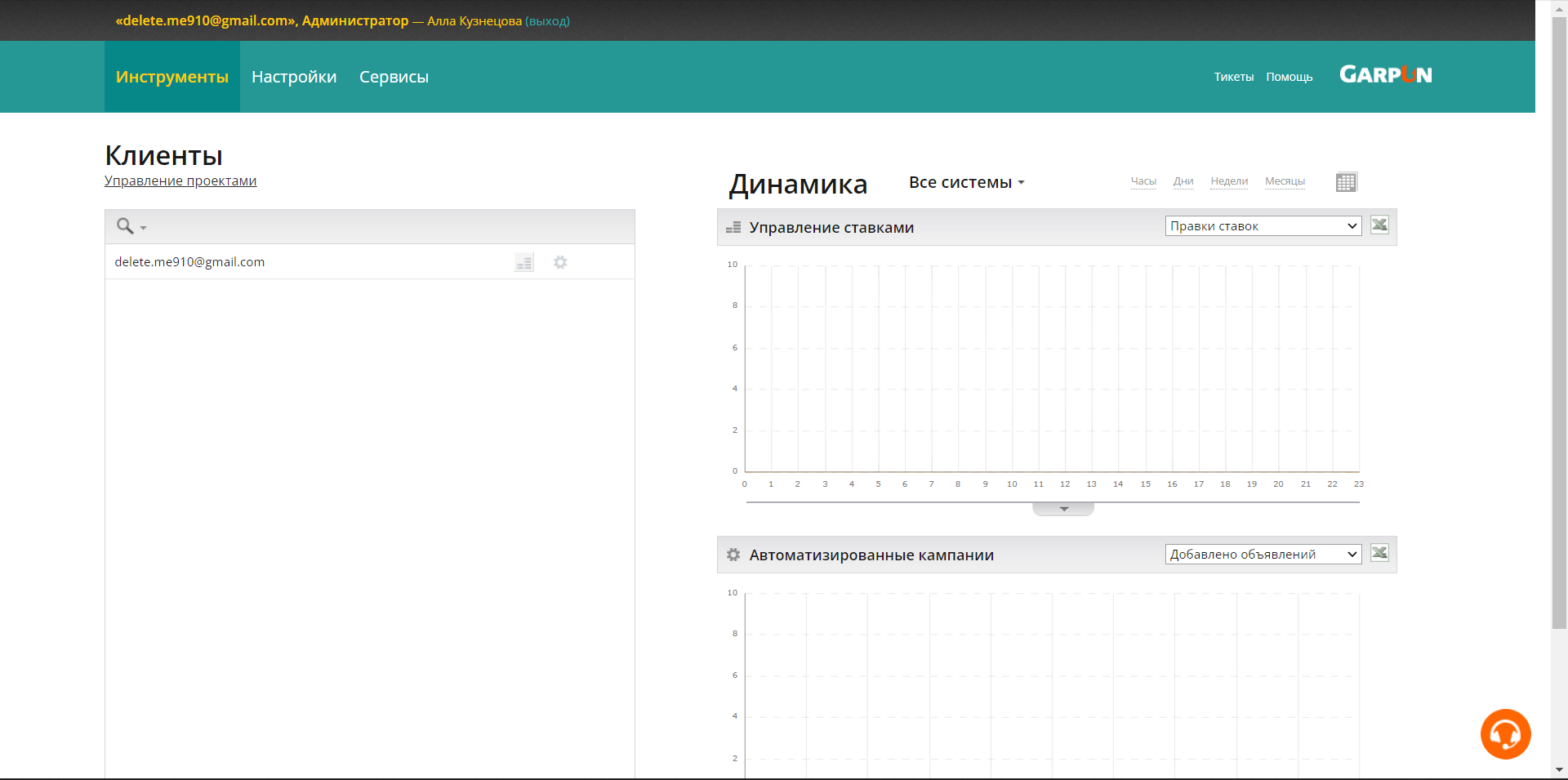 Garpun анализ