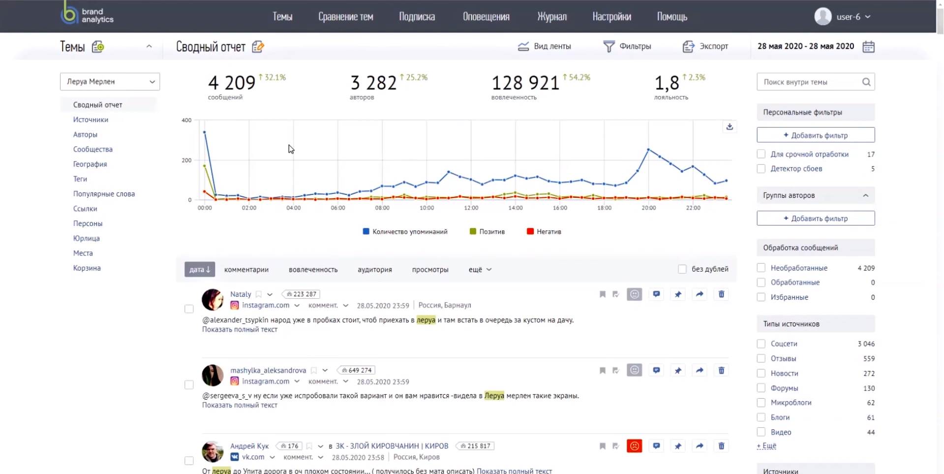 Brand Analytics сводный отчет