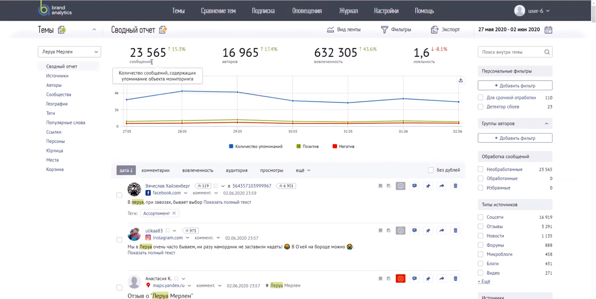 Brand Analytics сводный отчет
