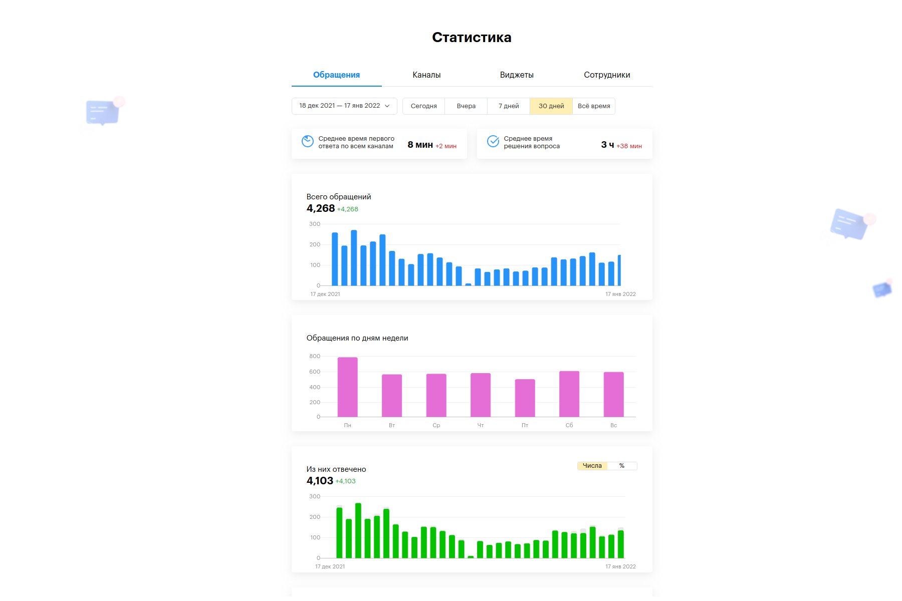 Teletype App Статистика