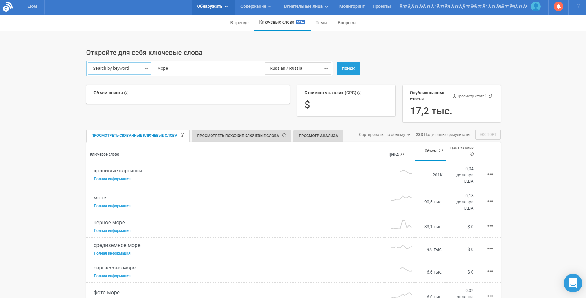 BuzzSumo Ключевые слова