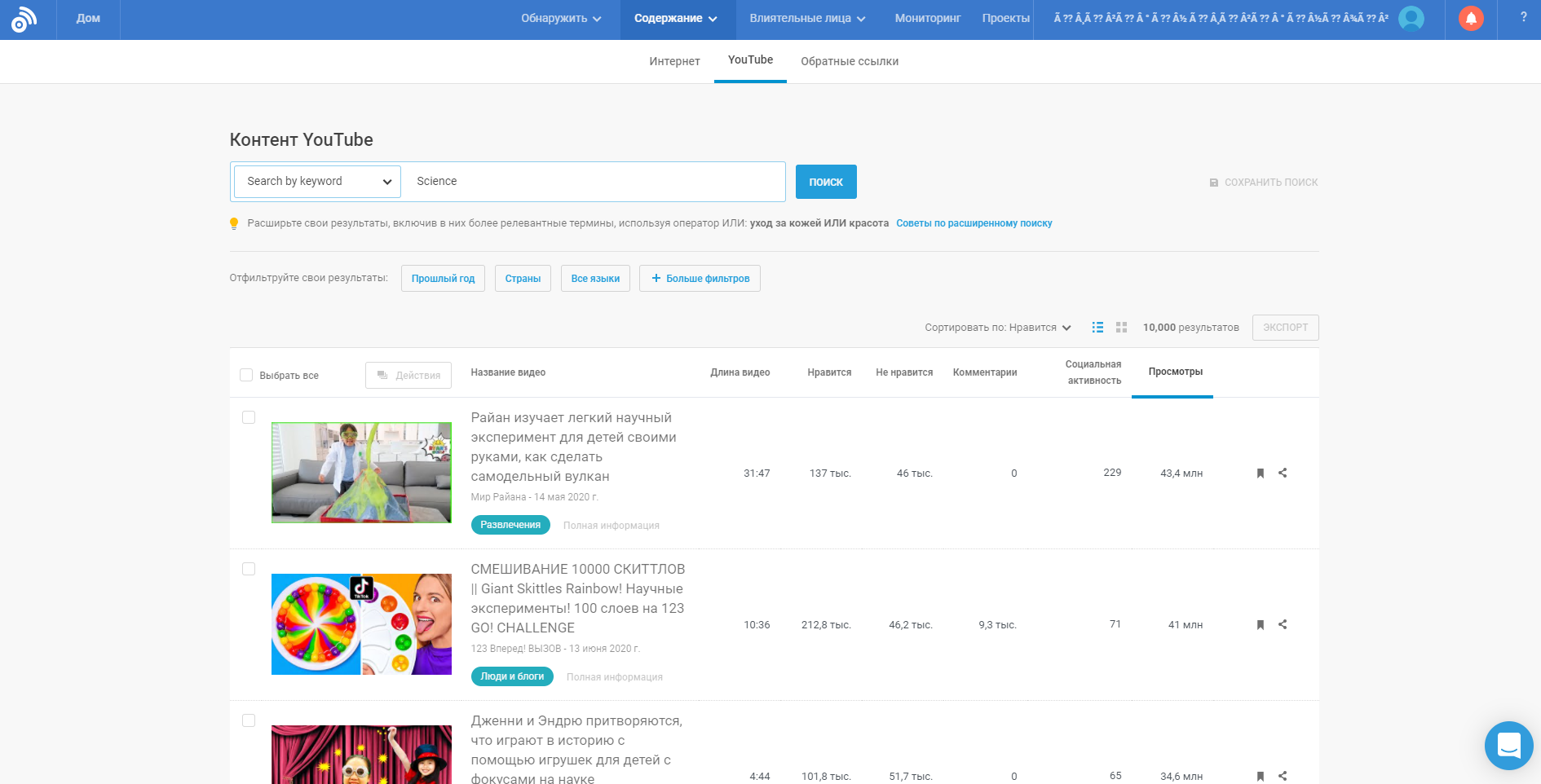BuzzSumo Анализ контента