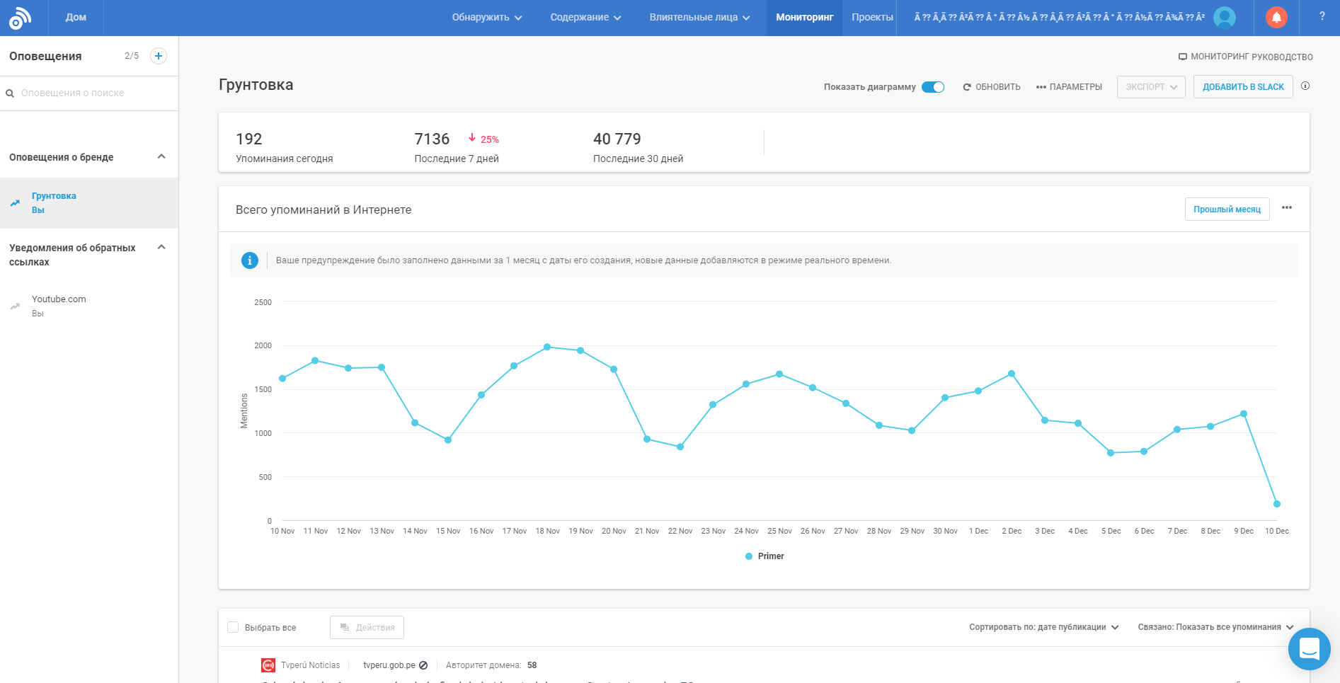 BuzzSumo Мониторинг упоминаний