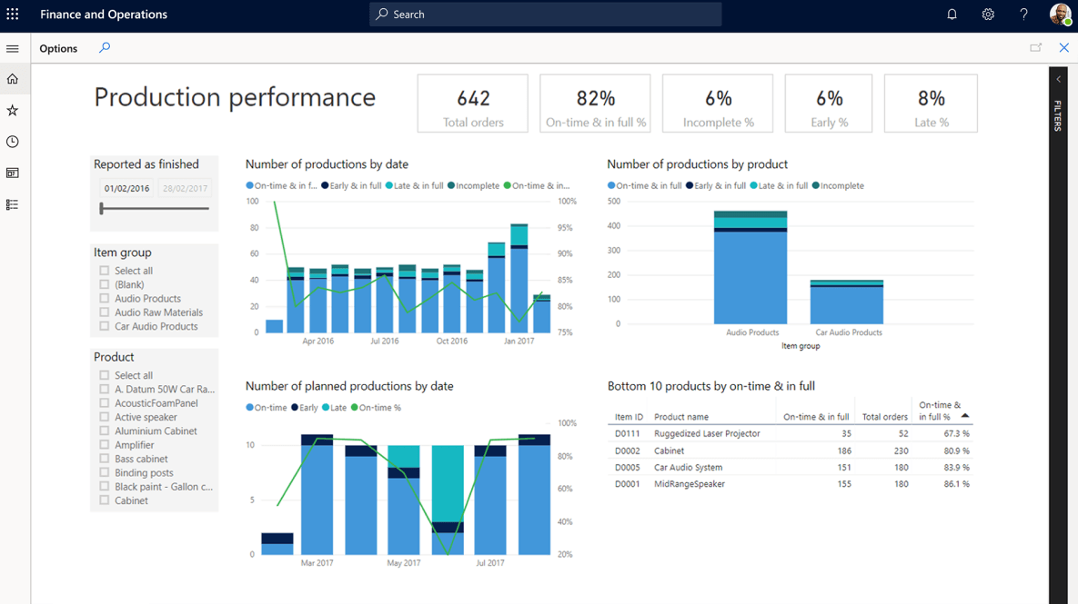Microsoft Dynamics Склад