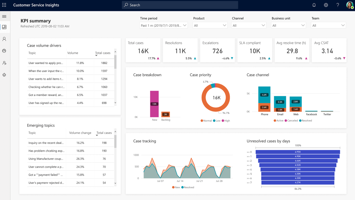 Microsoft Dynamics Личный кабинет