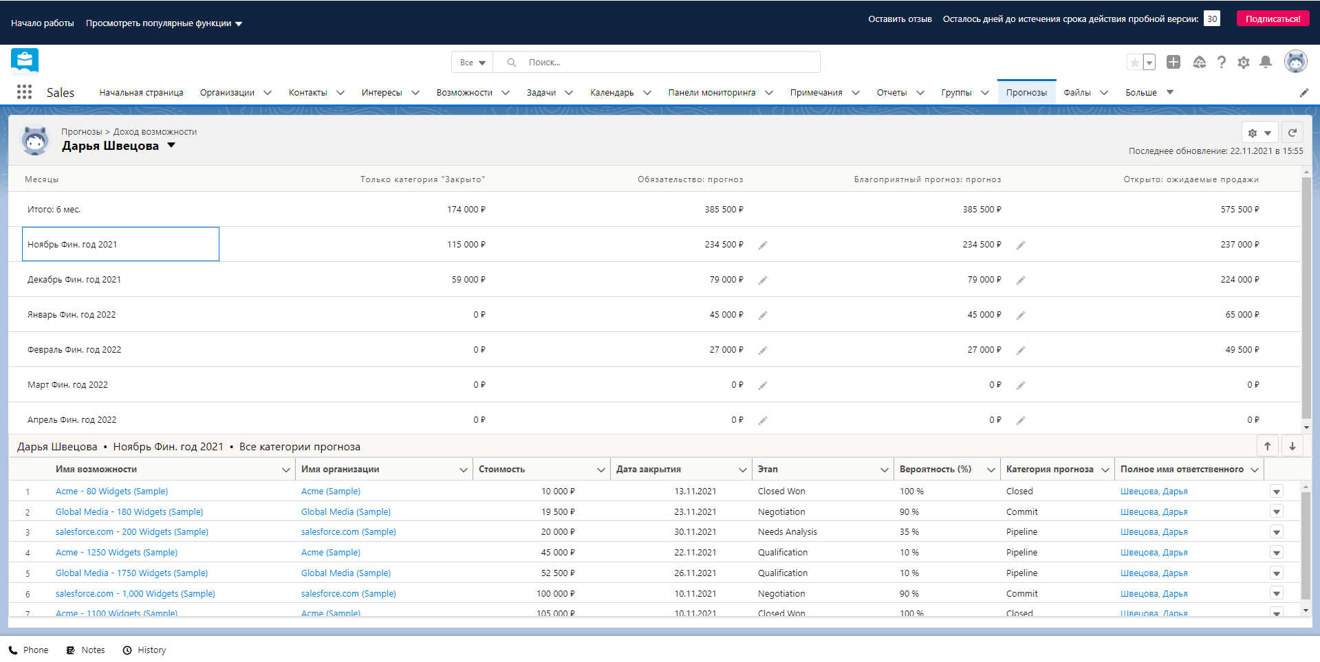 Salesforce прогнозы