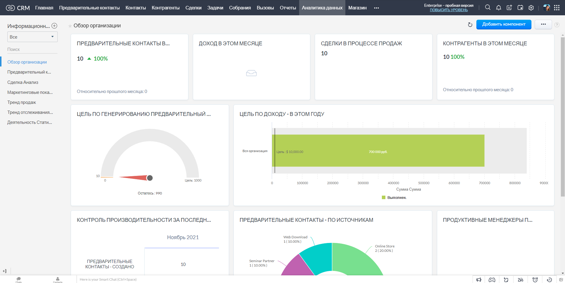 Zoho CRM аналитика