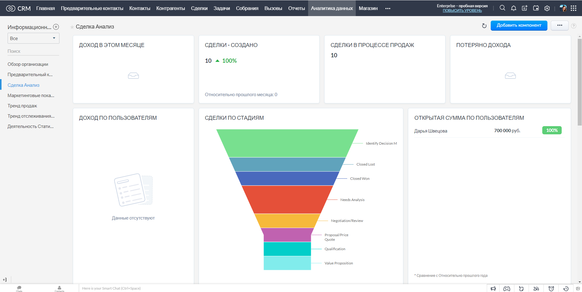 Zoho CRM анализ