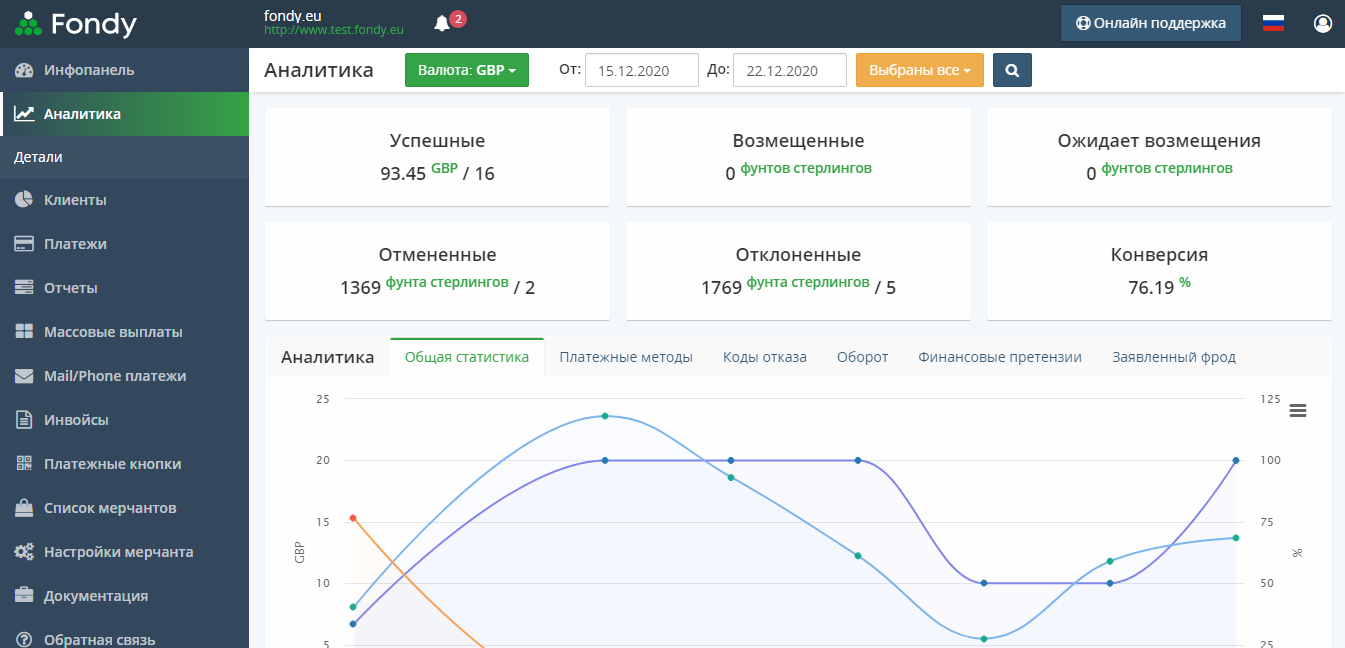 Fondy Стаститика