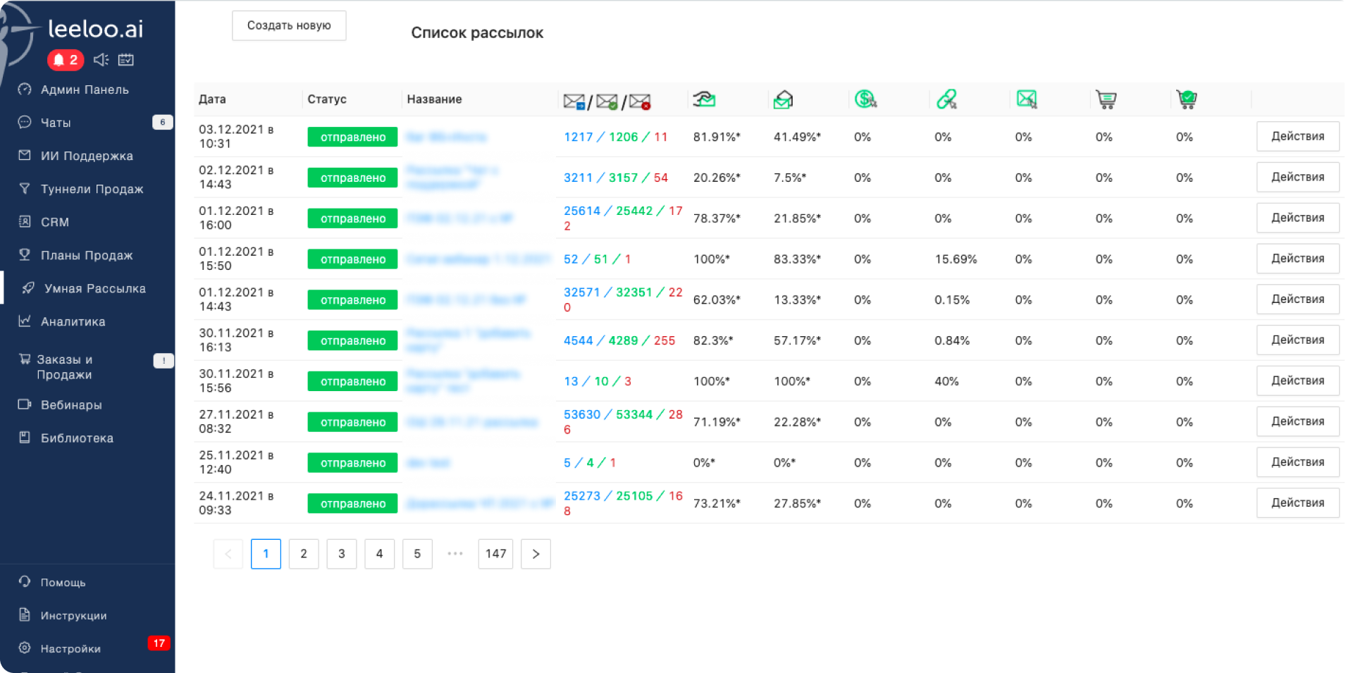 Leeloo.ai умная рассылка