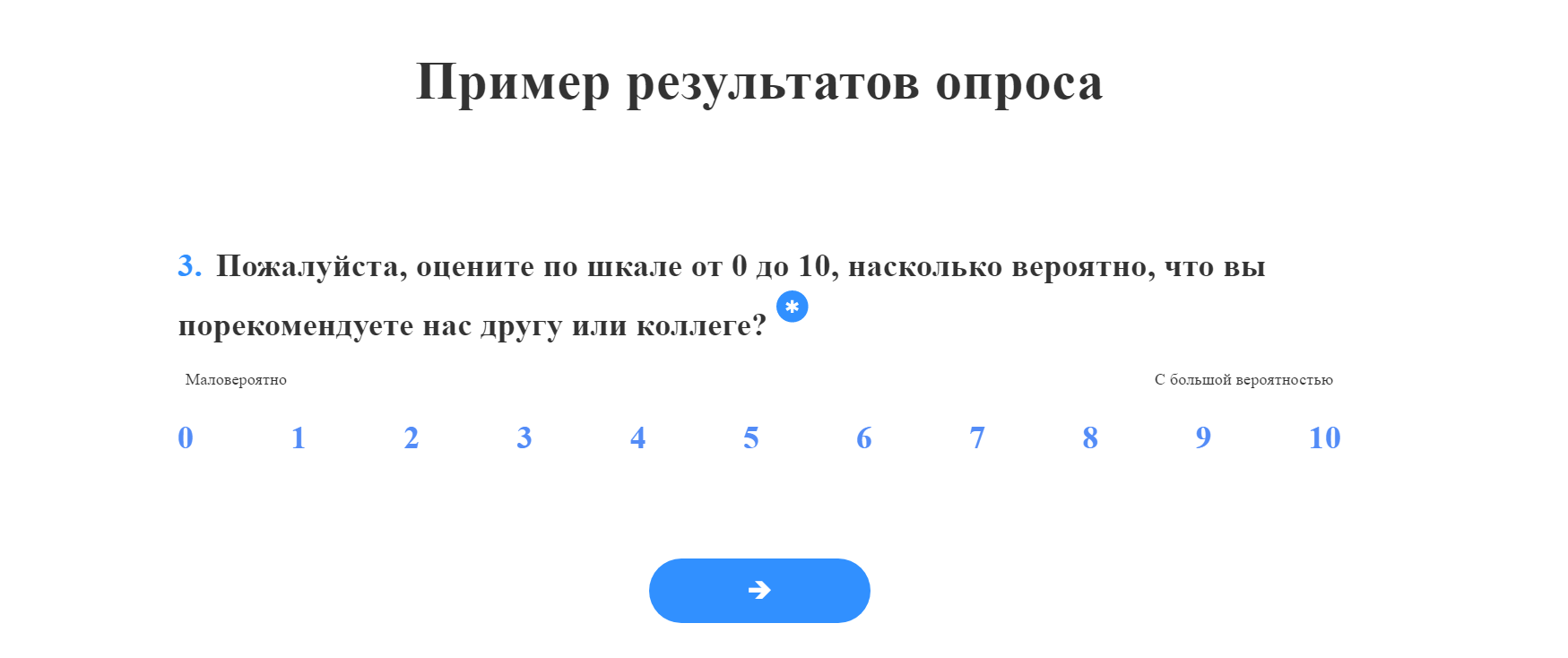 Testograf страница опроса