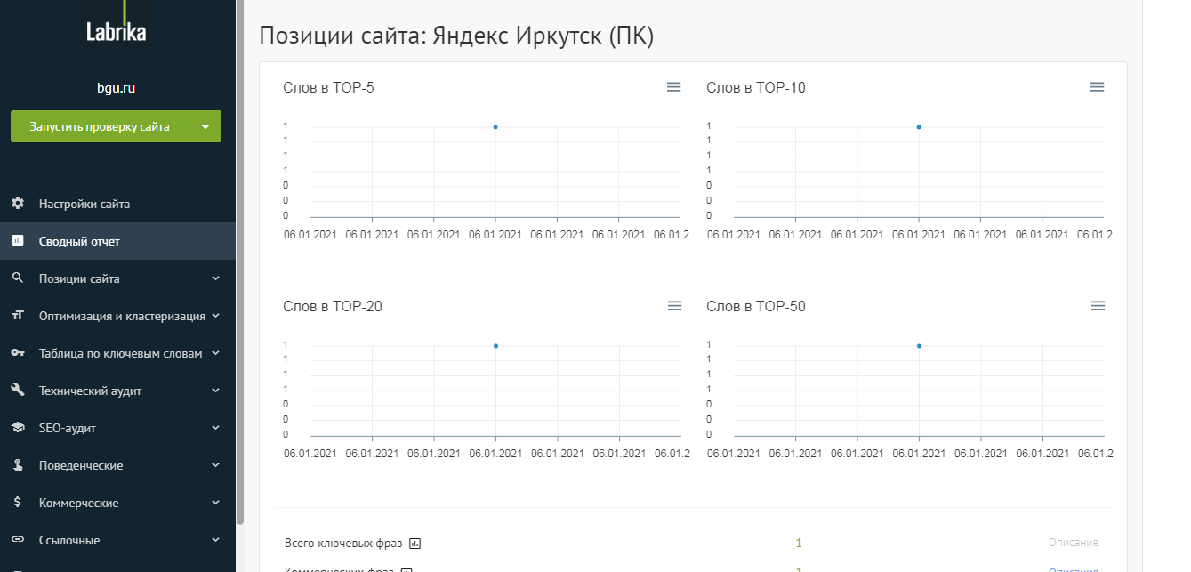 Labrika Позиция сайта