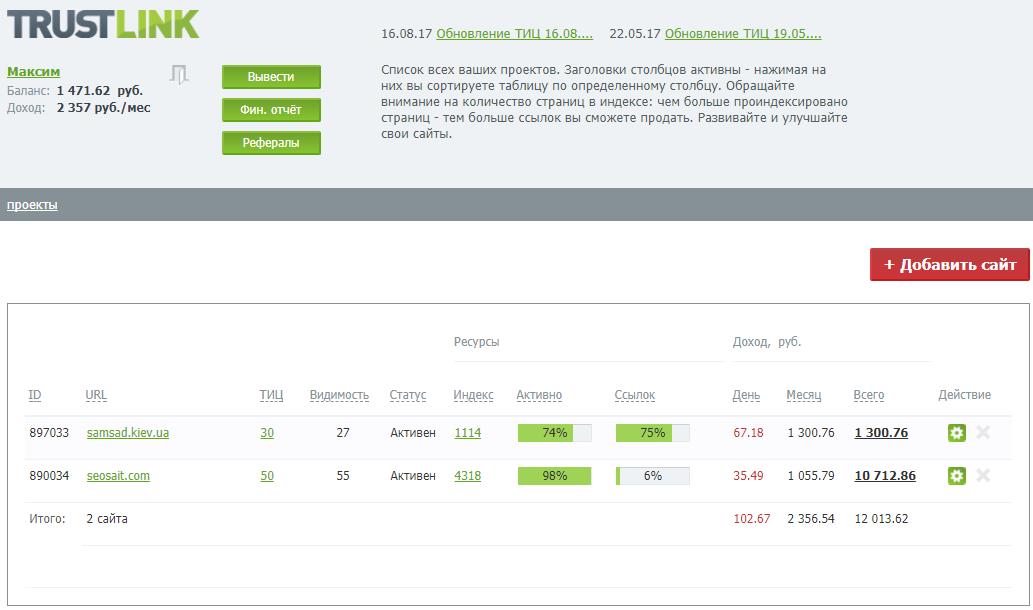TrustLink Биржа ссылок