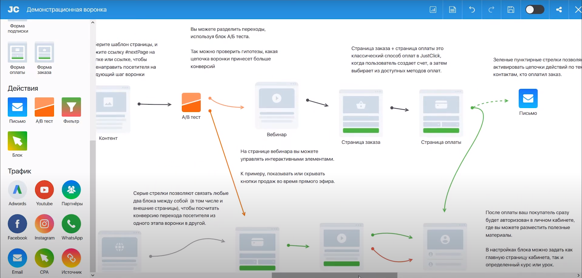 JustClick постройка воронки