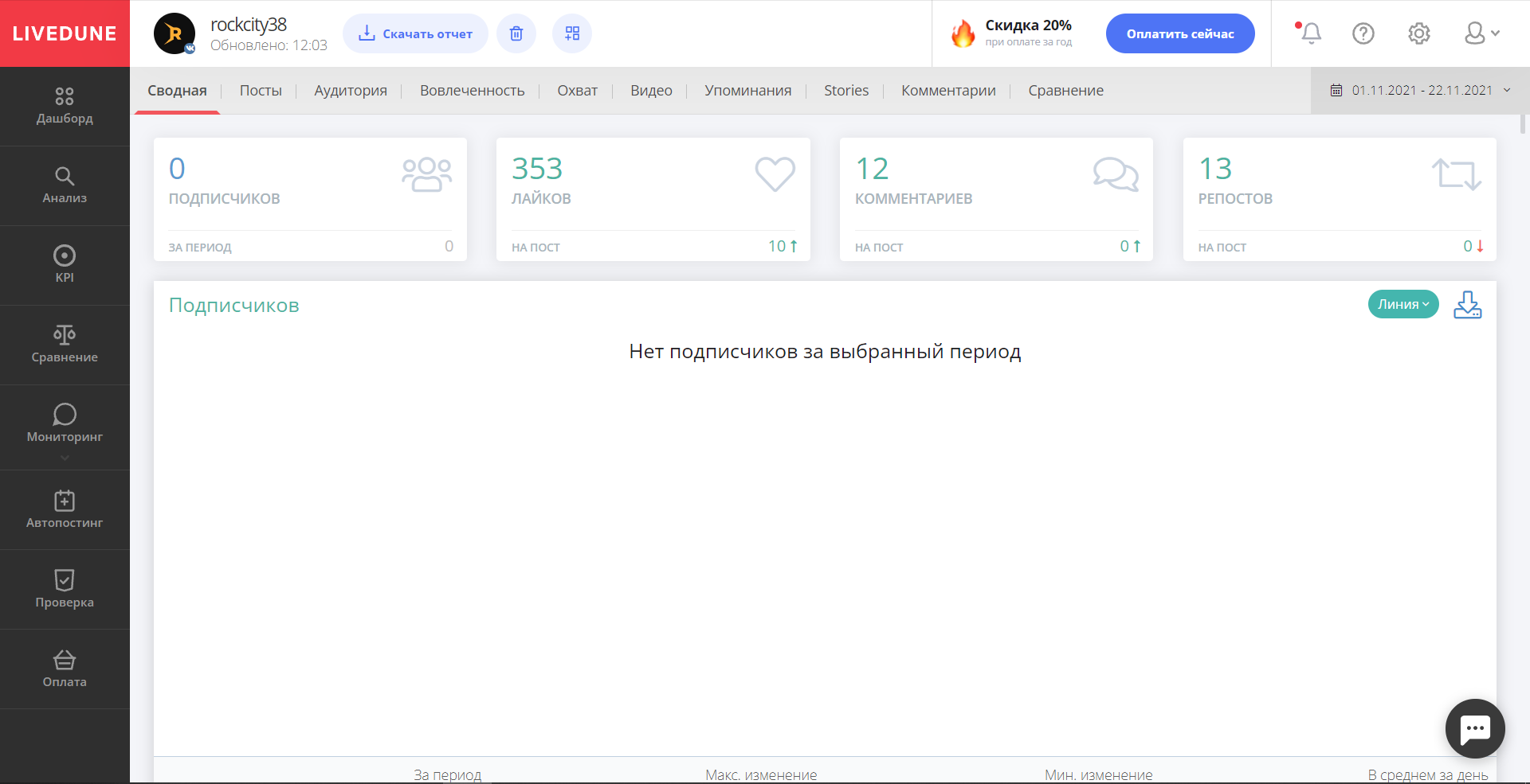 LiveDune статистика