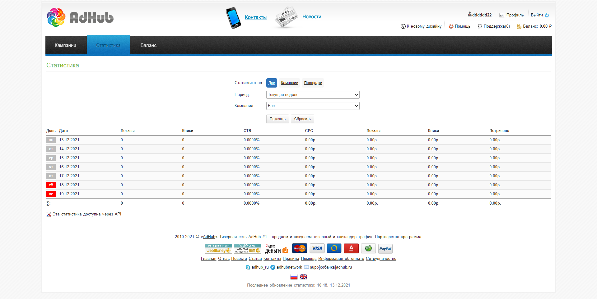 AdHub статистика