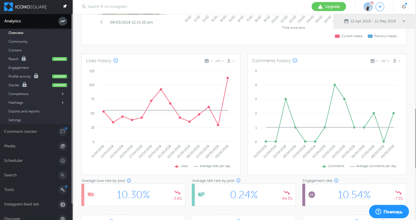 Iconosquare Автопостинг