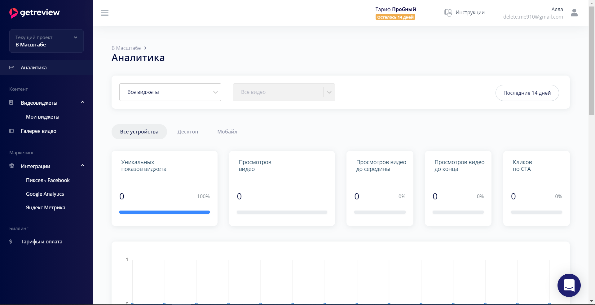 GetReview аналитика