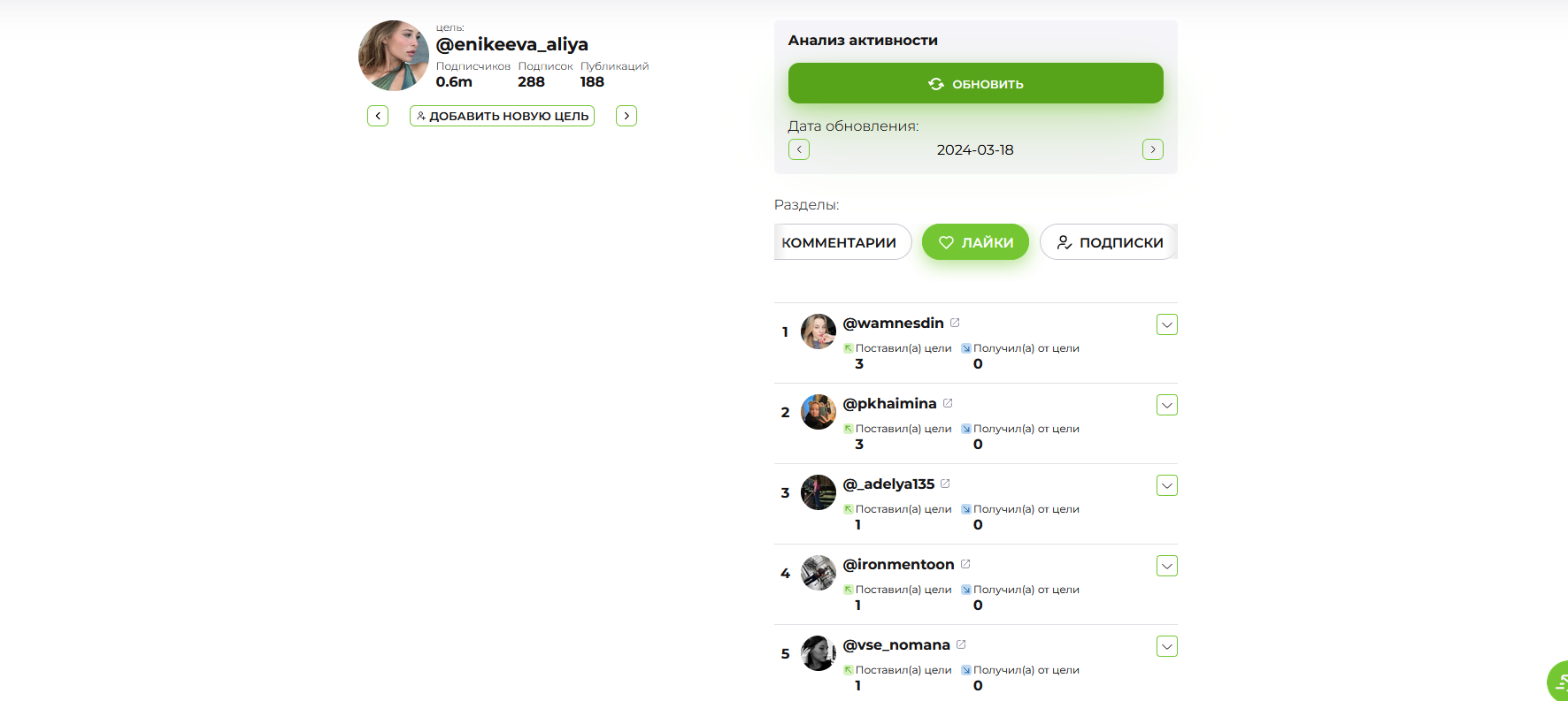 Instashpion Анализ активности