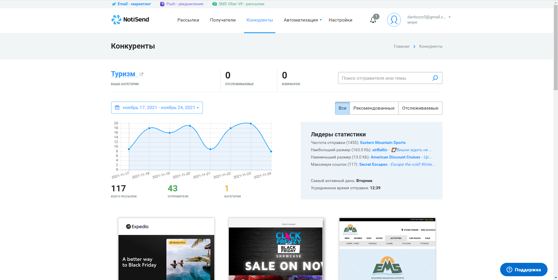 NotiSend конкуренты