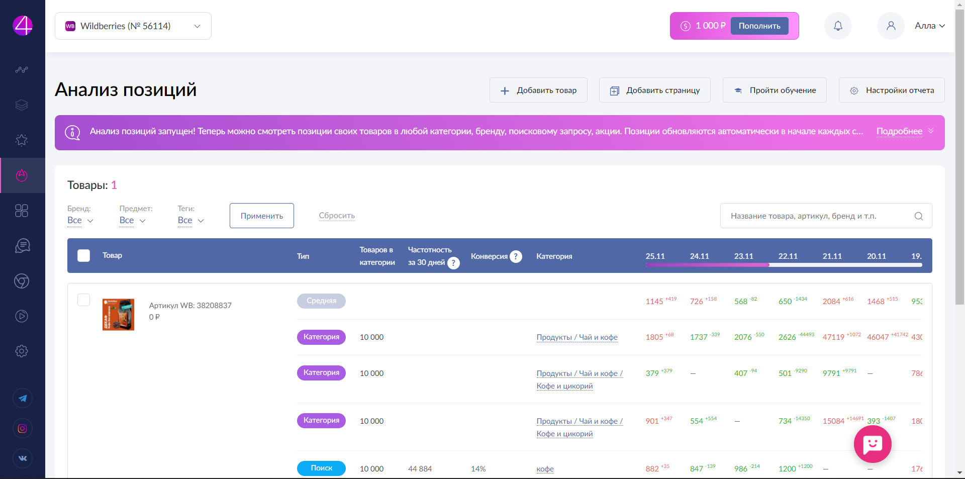 Stat4market анализ позиций