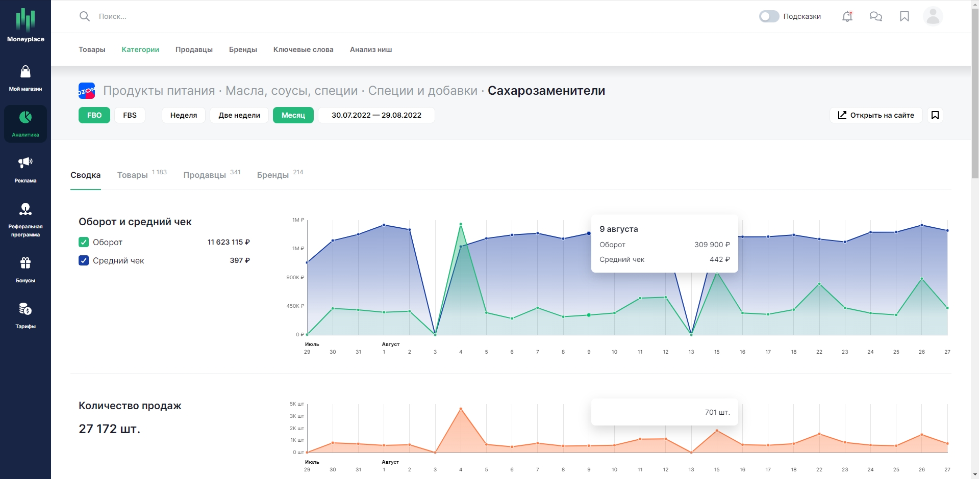 Moneyplace аналитика