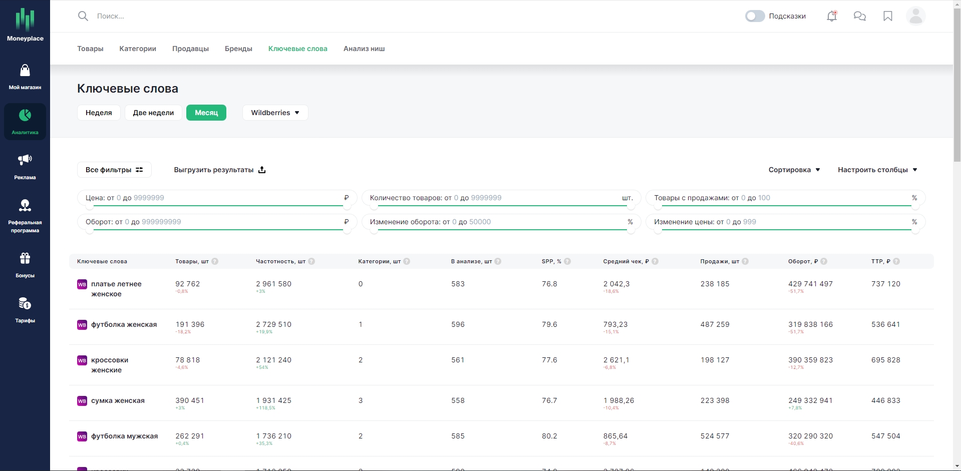 Moneyplace ключевые слова