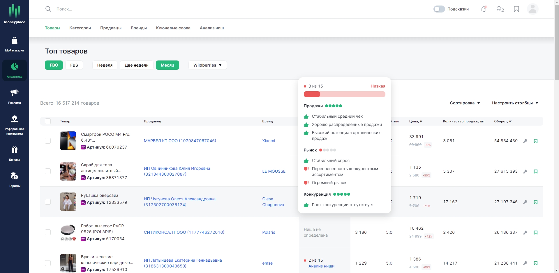 Moneyplace топ товаров