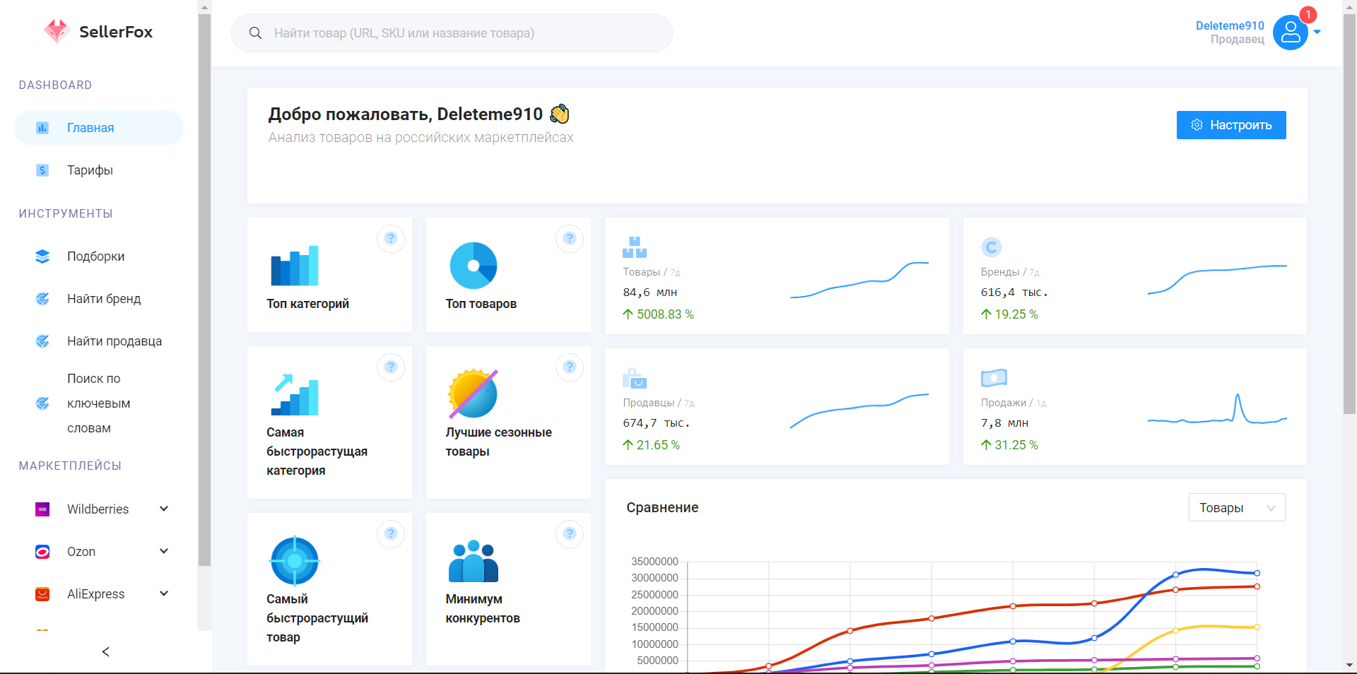 SellerFox личный кабинет