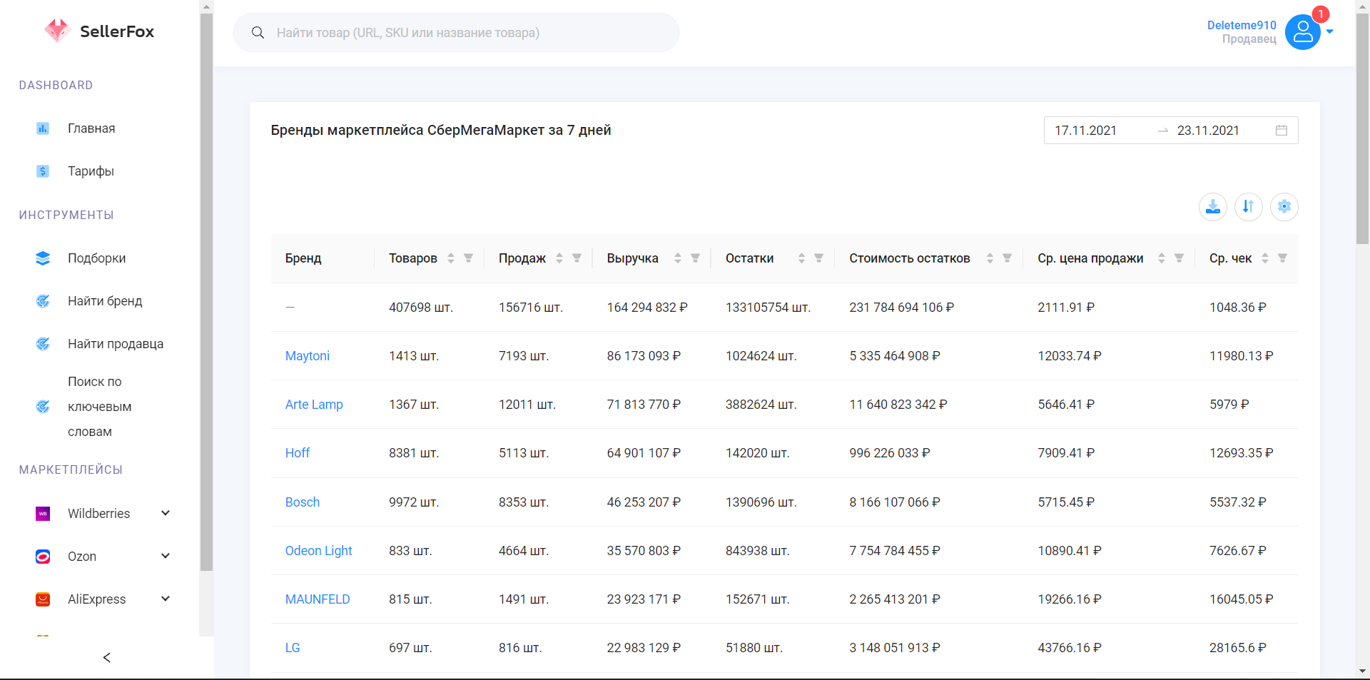 SellerFox бренды