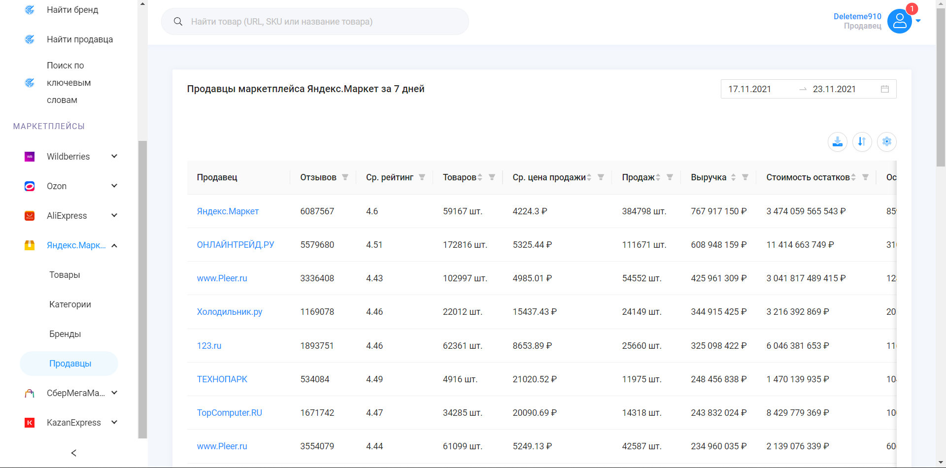 SellerFox продавцы